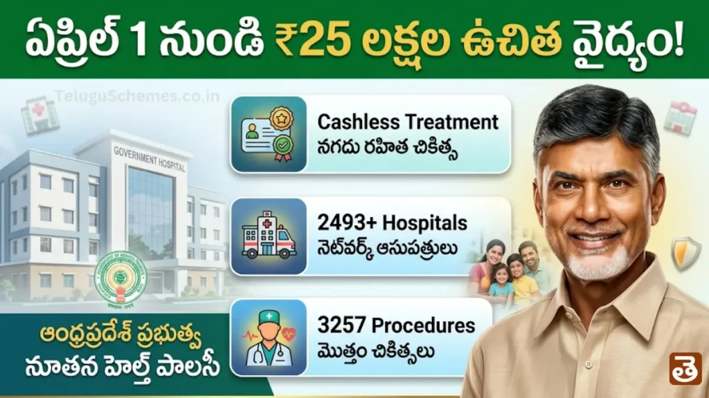AP Universal Health Insurance Scheme