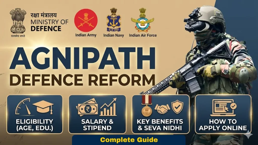 Agniveer Scheme Agnipath Defence Policy Reform