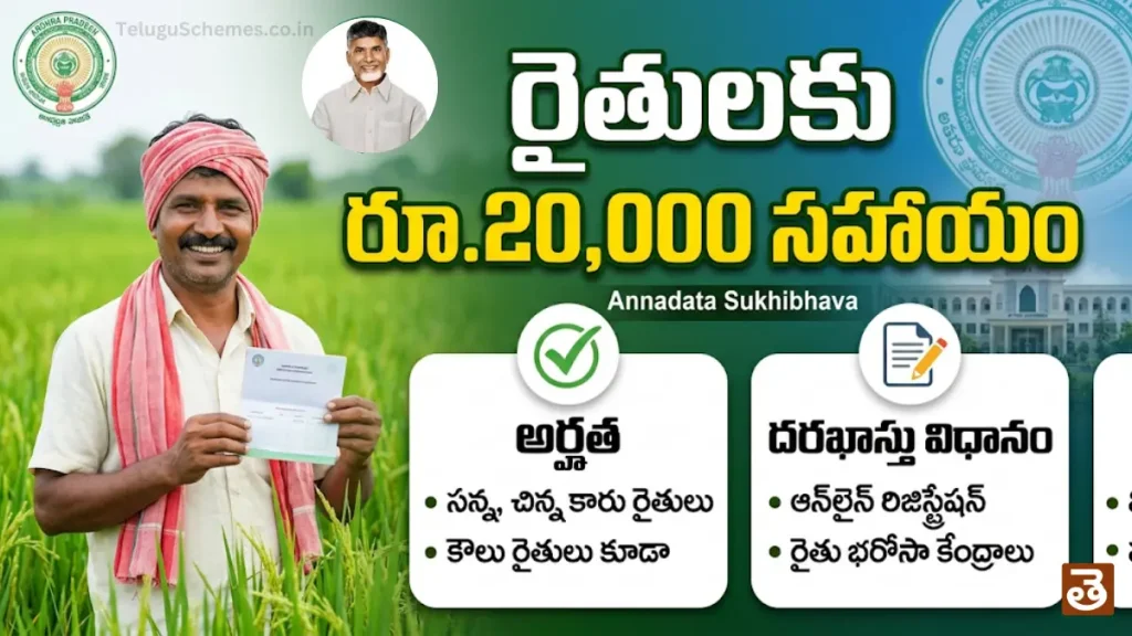 Andhra Pradesh Annadata Sukhibhava Scheme