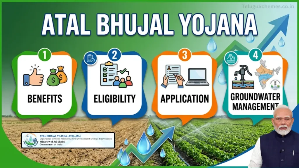 Atal Bhujal Yojana
